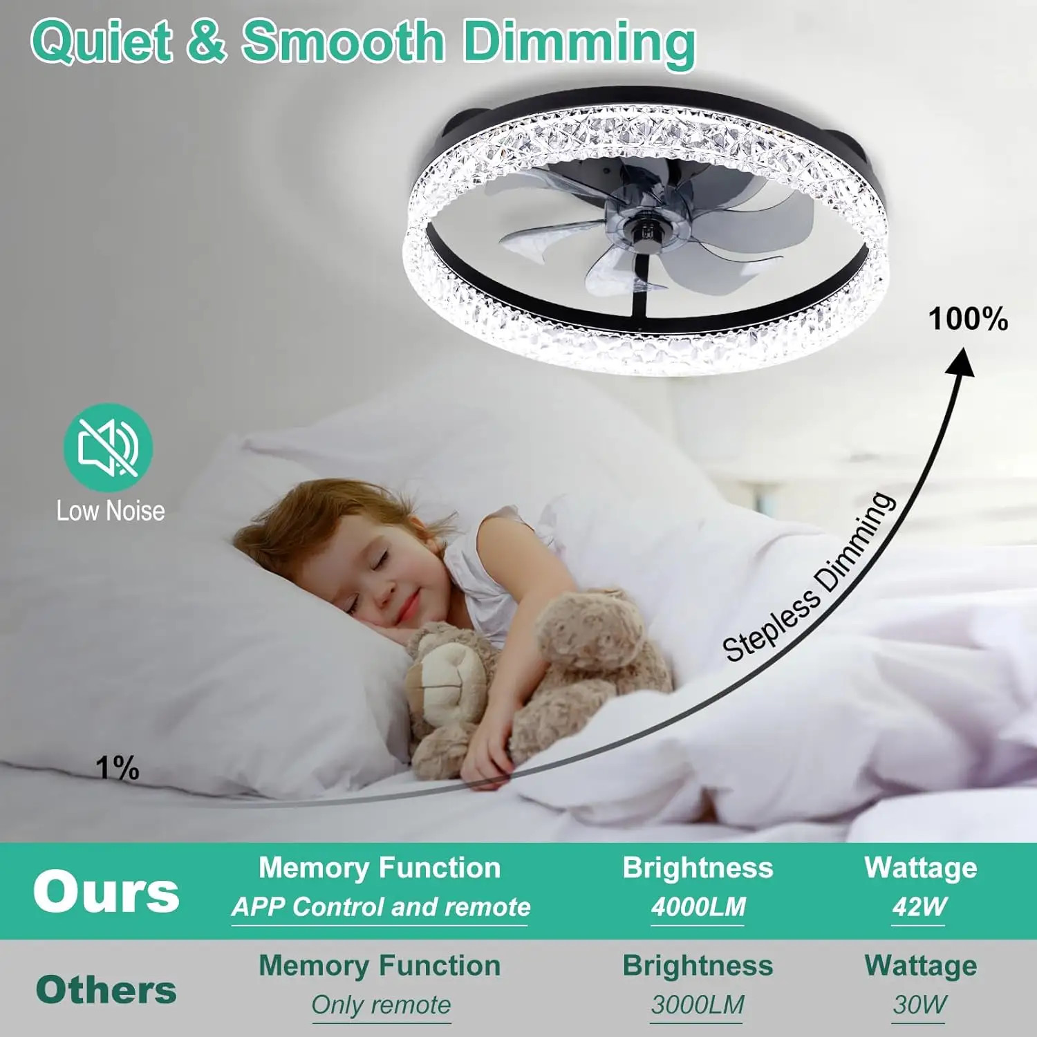 Round K9 Crystal Flush Mount Ceiling Fan Light With Remote Control